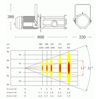 ZOOM LED Profile Spotlight 14도  -31도