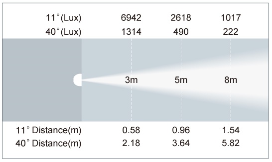 LED 180W COB PA LIGHT(4 IN 1)